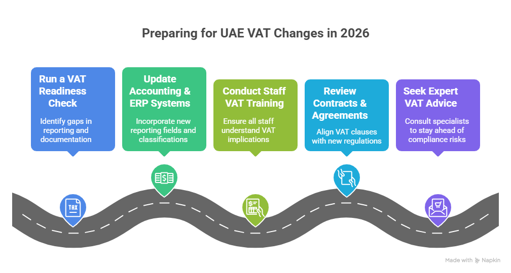 UAE new VAT rule 2026