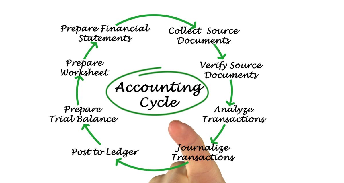 accounting cycle