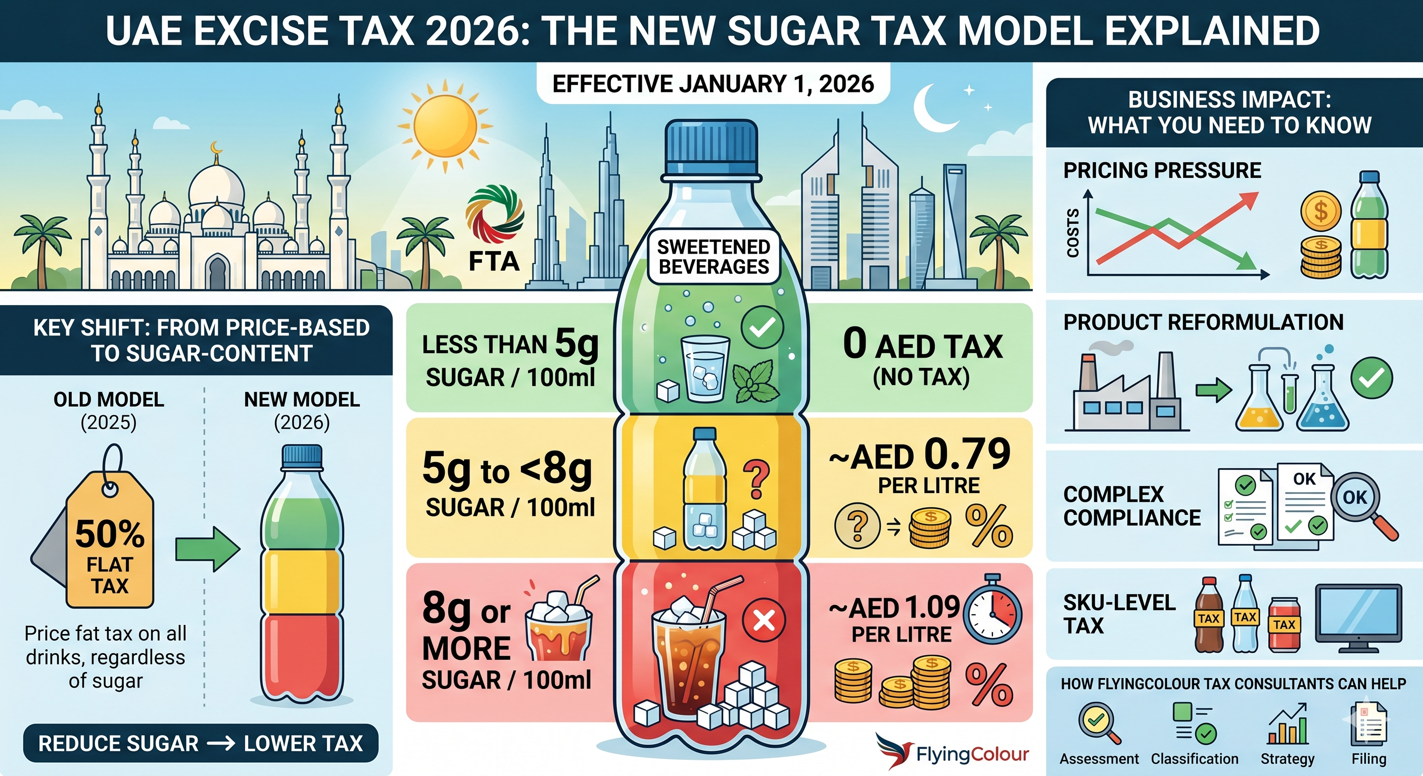 tax excise tax