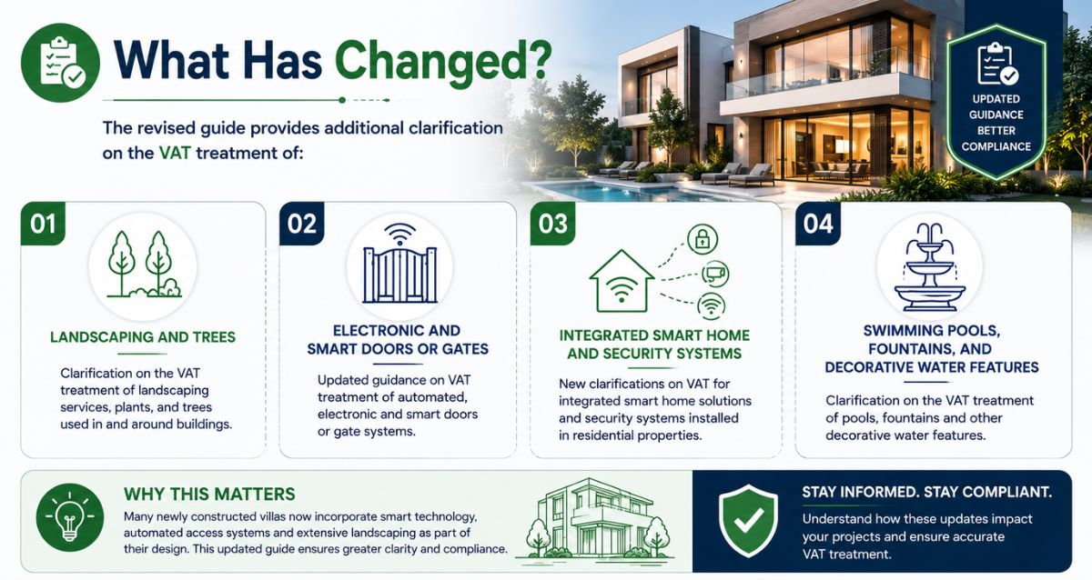 UAE Nationals: FTA Expands VAT Refund on New Home Features